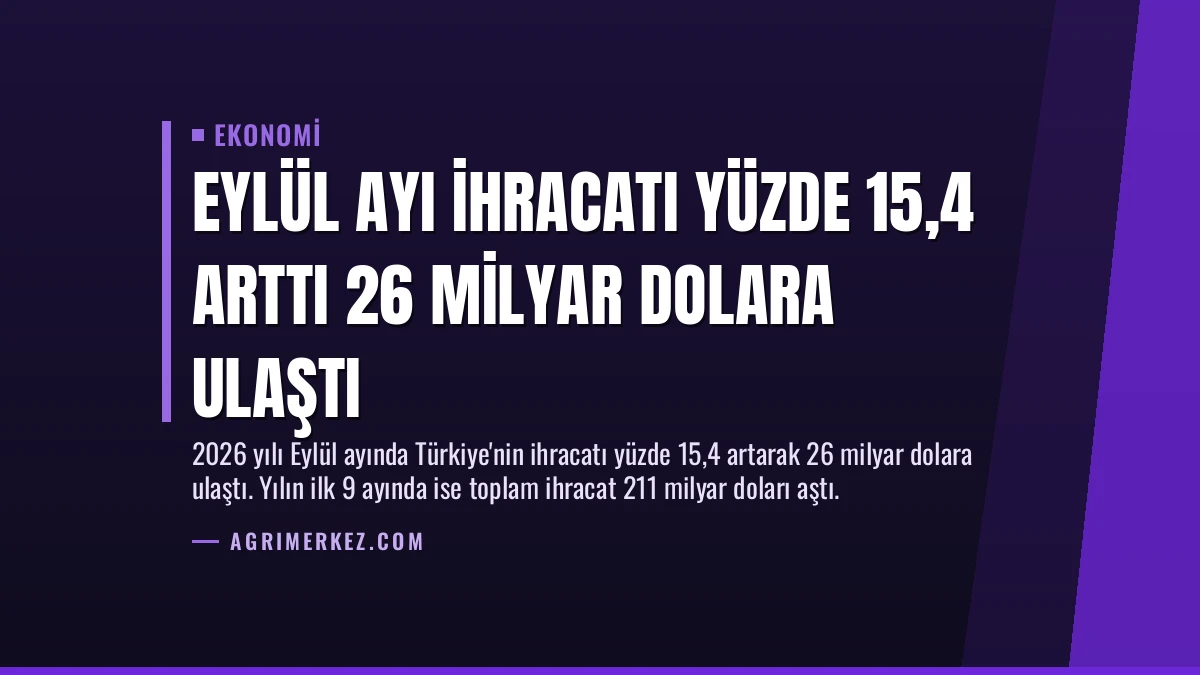 Eylül Ayı İhracatı Yüzde 15,4 Arttı 26 Milyar Dolara Ulaştı