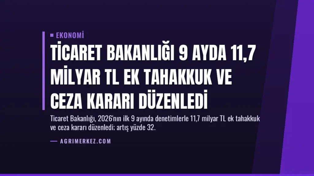 Ticaret Bakanlığı 9 Ayda 11,7 Milyar TL Ek Tahakkuk ve Ceza Kararı Düzenledi