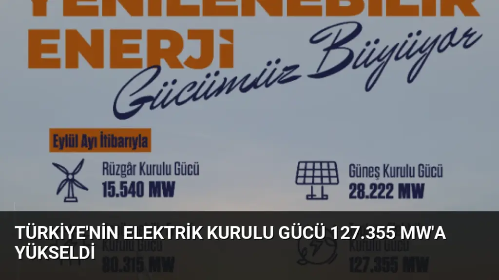 Türkiye'nin Elektrik Kurulu Gücü 127.355 MW'a Yükseldi